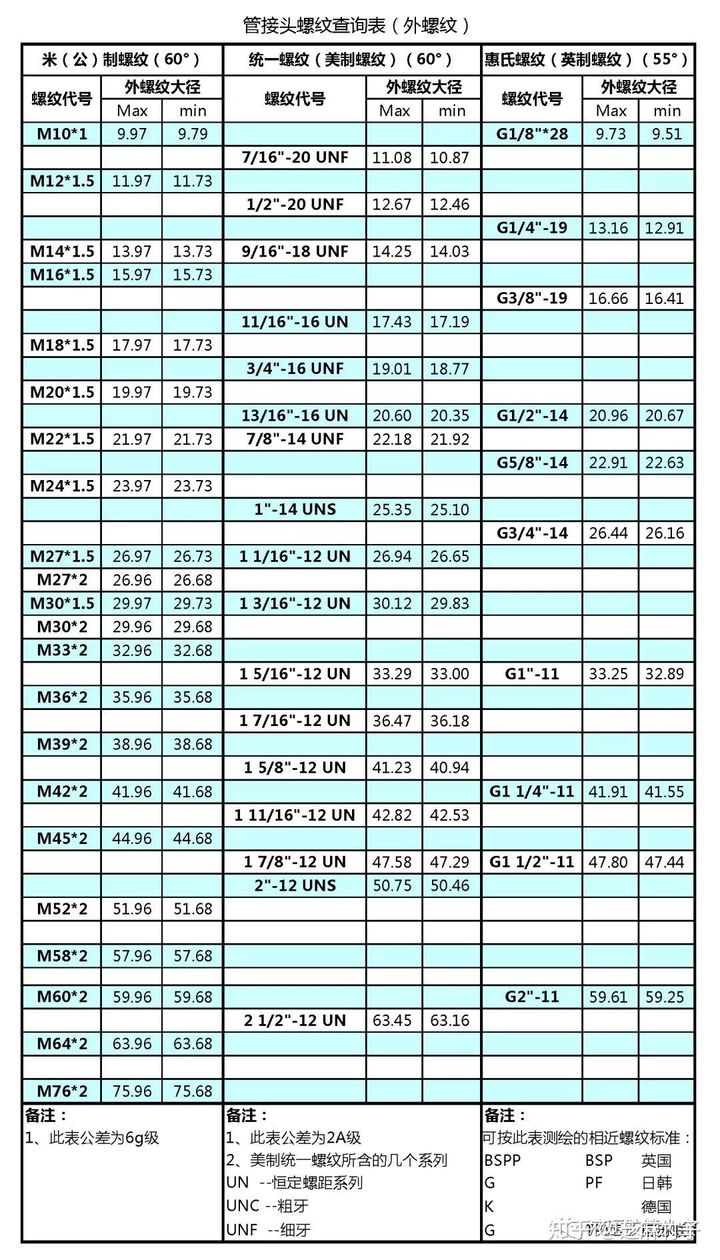 液壓管接頭外螺紋對(duì)應(yīng)表.jpg